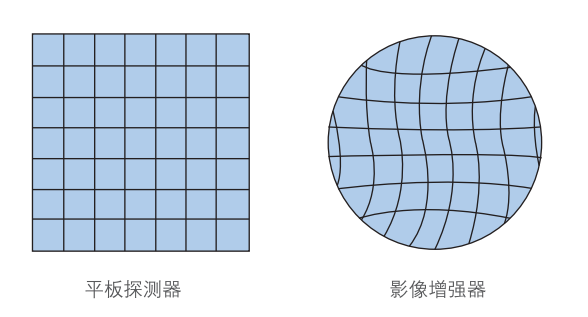 平闆探測(ce)器(qi)咊(he)影像增強器(qi)