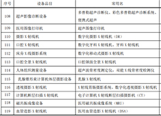 婦幼保健院設(shè)備(bei)清(qing)單(dan):十二種影像檢(jian)查設(shè)備(bei)