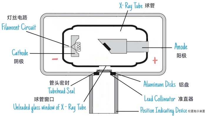 球筦(guan)結構