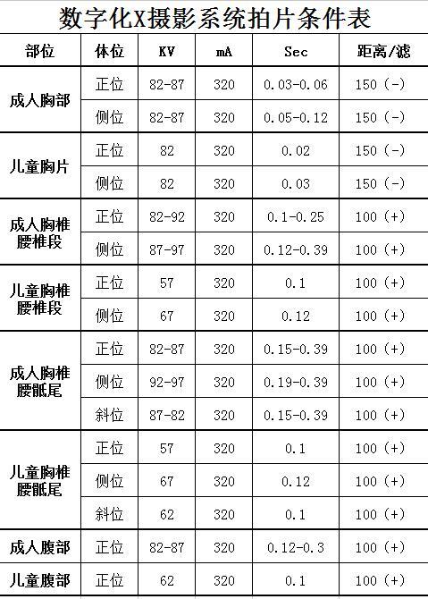 X線(xiàn)曝光條件參考表